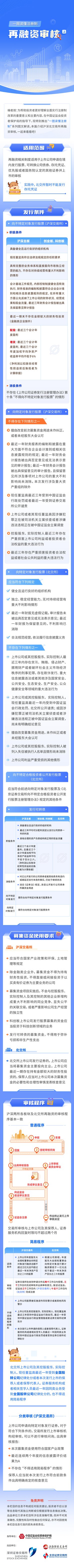 04-一图读懂注册制丨再融资审核（上）.jpg