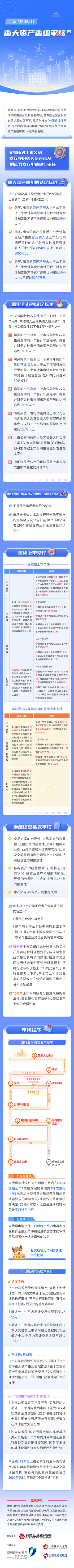 06-一图读懂注册制丨重大资产重组审核（上）.png